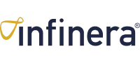 INFINERA